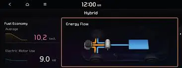 ¿Cuál es la autonomía de un coche híbrido?